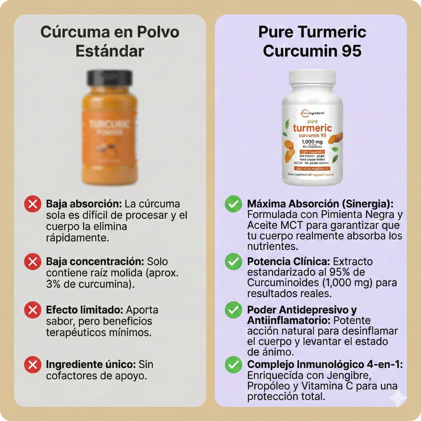 Turmeric Curcumine® de Microingredients® Termina con el Dolor Crónico de Manera Natural.